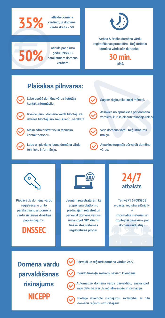 Registratūru Priekšrocības